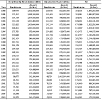 Federal Black Lung Program: Number of beneficiaries and total payments by the Social Security Administration and Department of Labor, 1980–2005