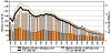 Coal workers’ pneumoconiosis: Number of deaths, crude and age-adjusted death rates, U.S. residents age 15 and over, 1968–2004