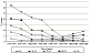 CWXSP: Percentage of examined miners with coal workers’ pneumoconiosis (category 1/0+) by tenure in mining, 1970–2006