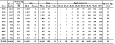 Coal workers’ pneumoconiosis: Number of deaths by sex, race, and age, and median age at death, U.S. residents age 15 and over, 1995–2004