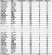 Coal workers’ pneumoconiosis: Counties with highest age-adjusted death rates (per million population), U.S. residents age 15 and over, 1995–2004