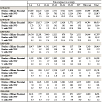 CWXSP: Number and percentage of examined employees at underground coal mines with coal workers’ pneumoconiosis (ILO category 1/0+) by tenure, 1970–2006