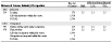 NORA agriculture, forestry, and fishing sector and chronic obstructive pulmonary disease: Proportionate mortality ratio (PMR) adjusted for age, sex, and race by industry and occupation, U.S. residents age 15 and over, selected states, 1999