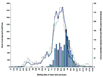 Figure 1. Sightings of ill or dead crows, dead crows submitted for possible West Nile virus testing, and West Nile virus-positive dead birds (all species) by week, New York State, 2000.