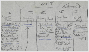 Scene Outline with Notes on Songs and Music