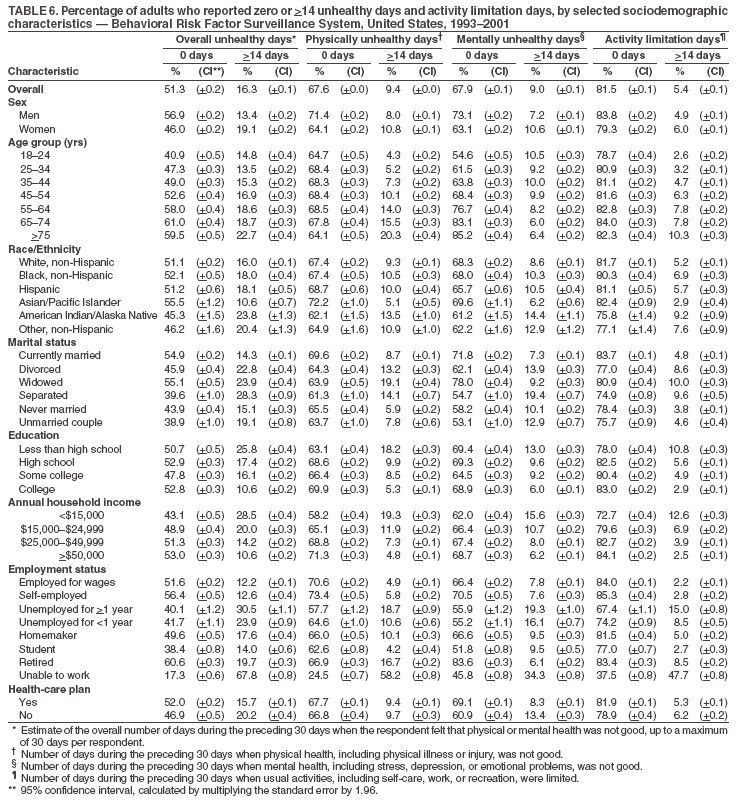 Table 6