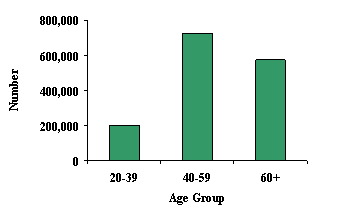 Image of a bar graph.  Detailed information is available by clicking on the image or by following the link below.