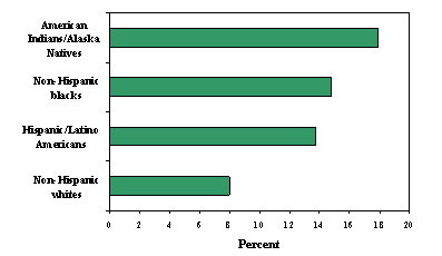 Image of a bar graph.  Detailed information is available by clicking on the image or by following the link below.