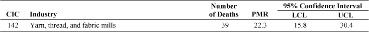 Byssinosis: Proportionate mortality ratio (PMR) adjusted for age, sex, and race by usual industry, U.S. residents age 15 and over, selected states and years, 1990–1999