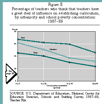 Figure E