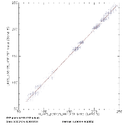 Figure 4: Example of LPGS / NLAPS Radiometric Comparison Data