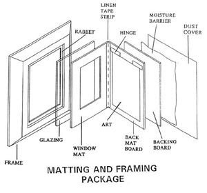 diagram of matting and frame
