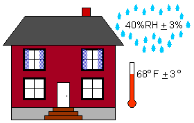 graphic of house showing optimal  temperature 68 degrees and RH 40%