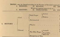 Manuscript catalog in the hand of Nicholas Trist, 