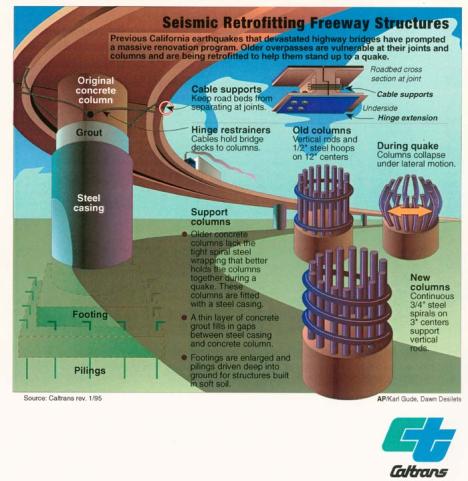 Figure 16. Seismic Retrofitting Outreach program