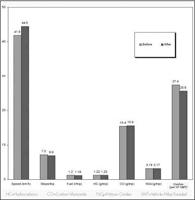 Figure 6. Average Measure of Efficiency Comparison