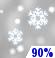 Snow Showers, Probability Of Precipitation: 90%