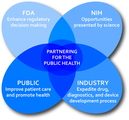 Partnering for the Public Health Image