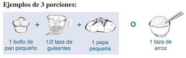 Ilustración de ejemplos de 3 porciones: 1 pan pequeño más media taza de guisantes más 1 papa pequeña o 1 taza de arroz.