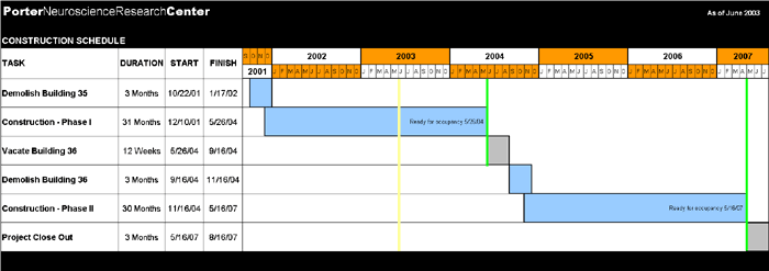 Project Schedule