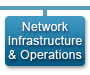 Network Infrastructure and Operations