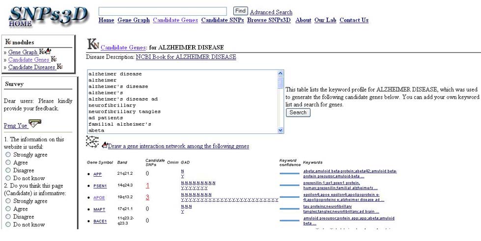 Search results for “Candidate Genes for ALZHEIMER DISEASE” from SNPs3D web site. GAD data have been integrated in the search results. Each “Y” represents one positive association record and each “N” represents one negative association record in GAD