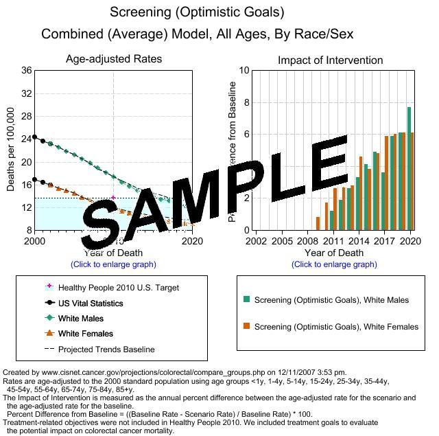 This is a sample of the type of graph that are produced by this webpage.