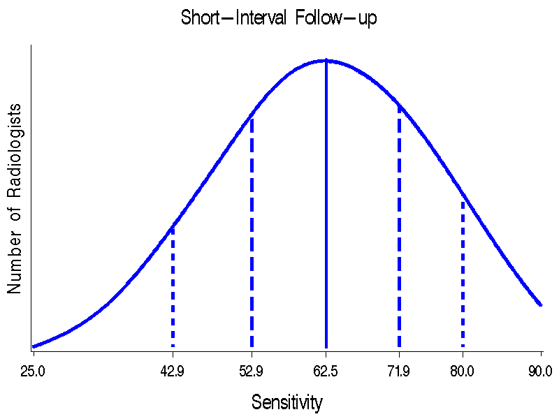 Figure 10b