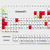 Sheppard Software Periodic Table Games