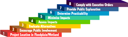 Eight Step Planning Process for Floodplain/Wetland Management