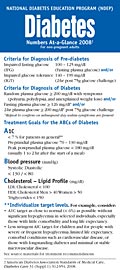Image of 2008 diabetes Numbers At-a-Glance publication