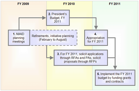 Graphic: Events shown in this flowchart are described fully in the text below.