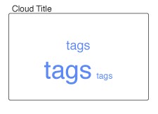 An example of a cloud tag.