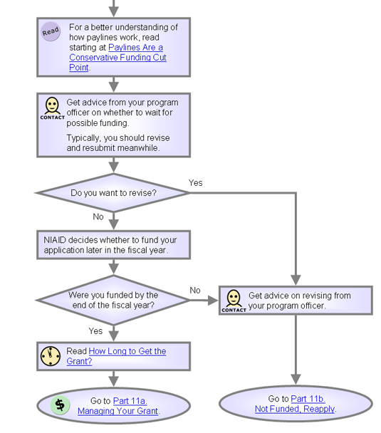 Flowchart version of expanded text below.