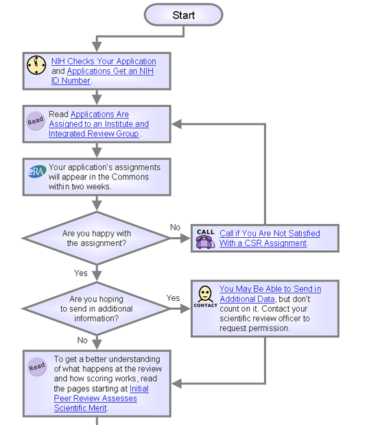 Flowchart version of expanded text below.