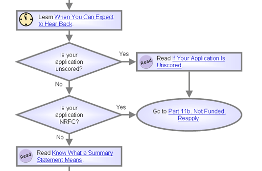Flowchart version of expanded text below.