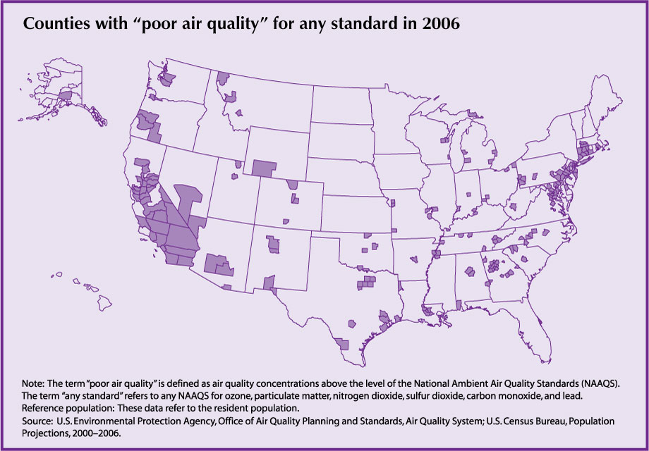 This second chart for Indicator 27 - Air Quality – shows that the counties with poor air quality in 2006.  In 2006 nearly 38 percent of the population lived in a county where measured air pollutants reached concentrations above EPA standards. This percentage was fairly consistent across all age groups, including people age 65 and over. Overall, approximately 113 million people lived in counties where monitored air in 2006 was unhealthy at times because of high levels of at least one of the six principal air pollutants: ozone, particulate matter (PM), nitrogen dioxide, sulfur dioxide, carbon monoxide, and lead.