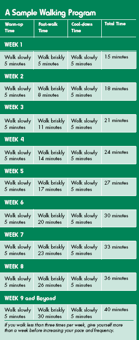 Sample walking program