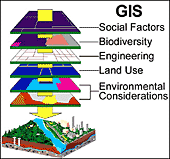 GIS layer graphic