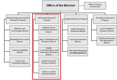 Orgchart