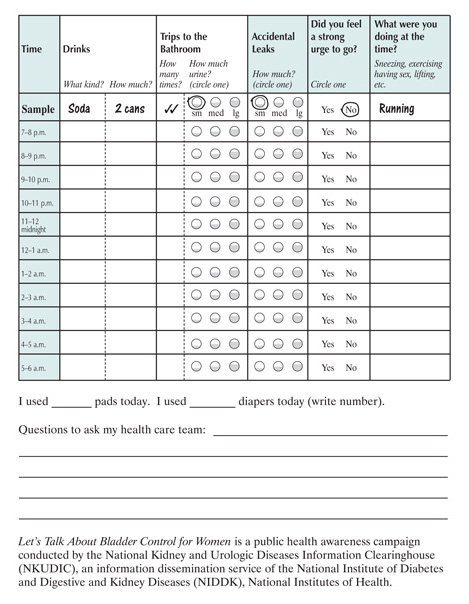 This bladder diary page provides columns for recording fluid intake, trips to the bathroom, and urine leakage during the daytime hours.