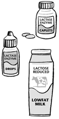 Drawing of containers of lactose enzymes caplets, lactose enzyme drops, and lactose-reduced milk.