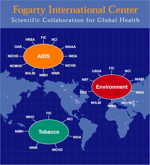 Illustration of FIC's global programs: AIDS, Tobacco, and Environment on a world map