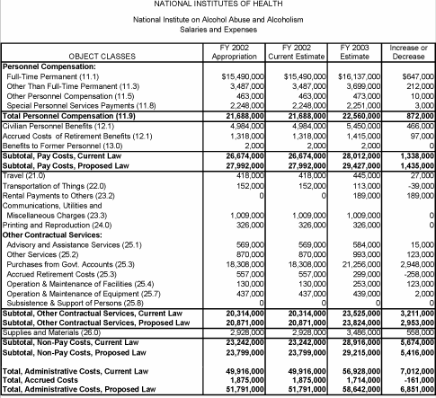 Salaries and Expenses