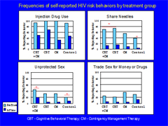 Link - to powerpoint presentation: Combined Pharmacological and Behavioral Therapy and HIV Risk Reduction 
