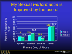Link - to powerpoint presentation: Does Treatment for Methamphetamine Dependence Reduce HIV Risk Behavior in non-MSM Treatment Samples?