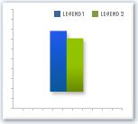 Average award amount of R01 equivalent grants