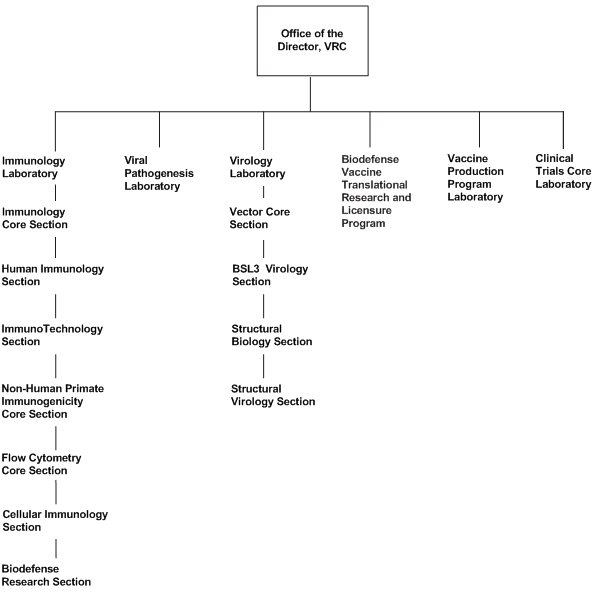 VRC org chart