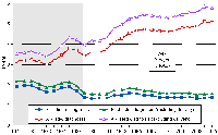 Trends in percent of discharges with principal (first–listed) or any (all–listed) mention of an alcohol–related diagnosis among all discharges, 1979–2005.