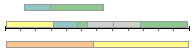 Timeline